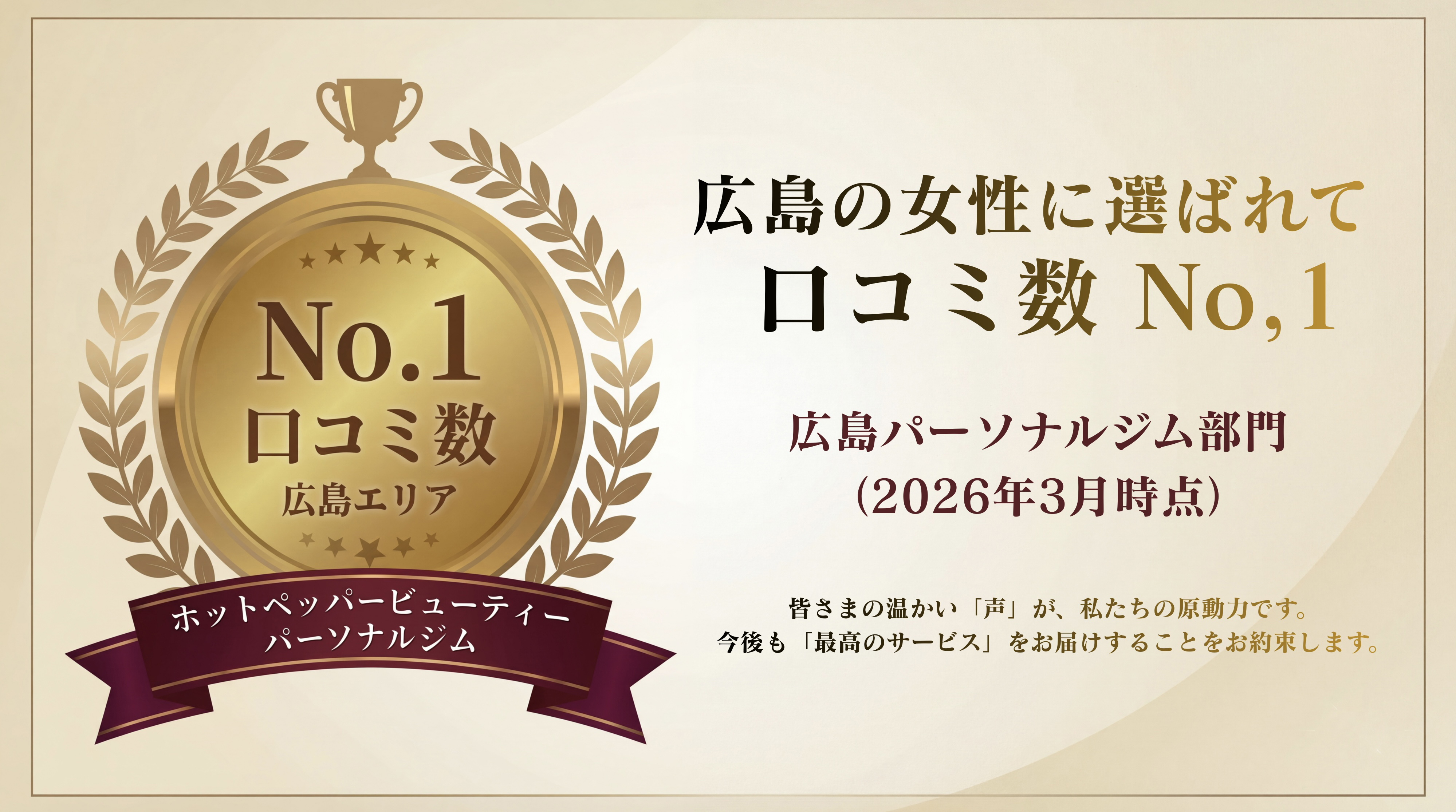 広島のパーソナルジムで口コミ数No,1になりました。