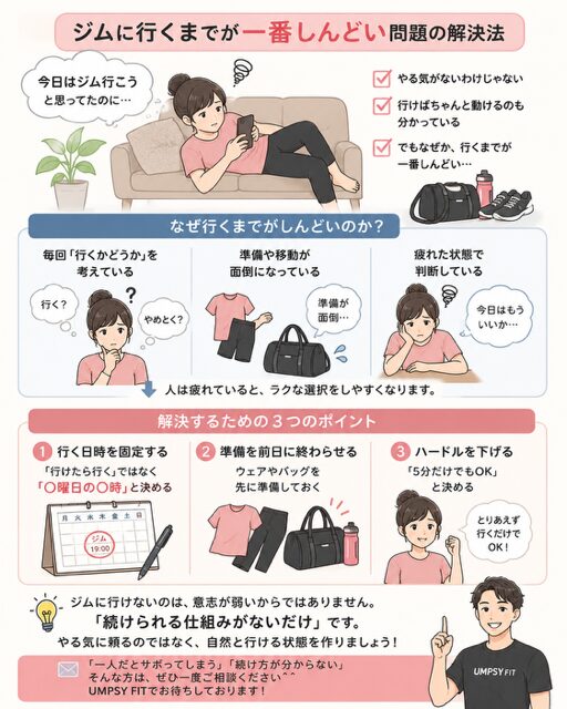 ジムに行くまでが一番しんどい問題の解決法